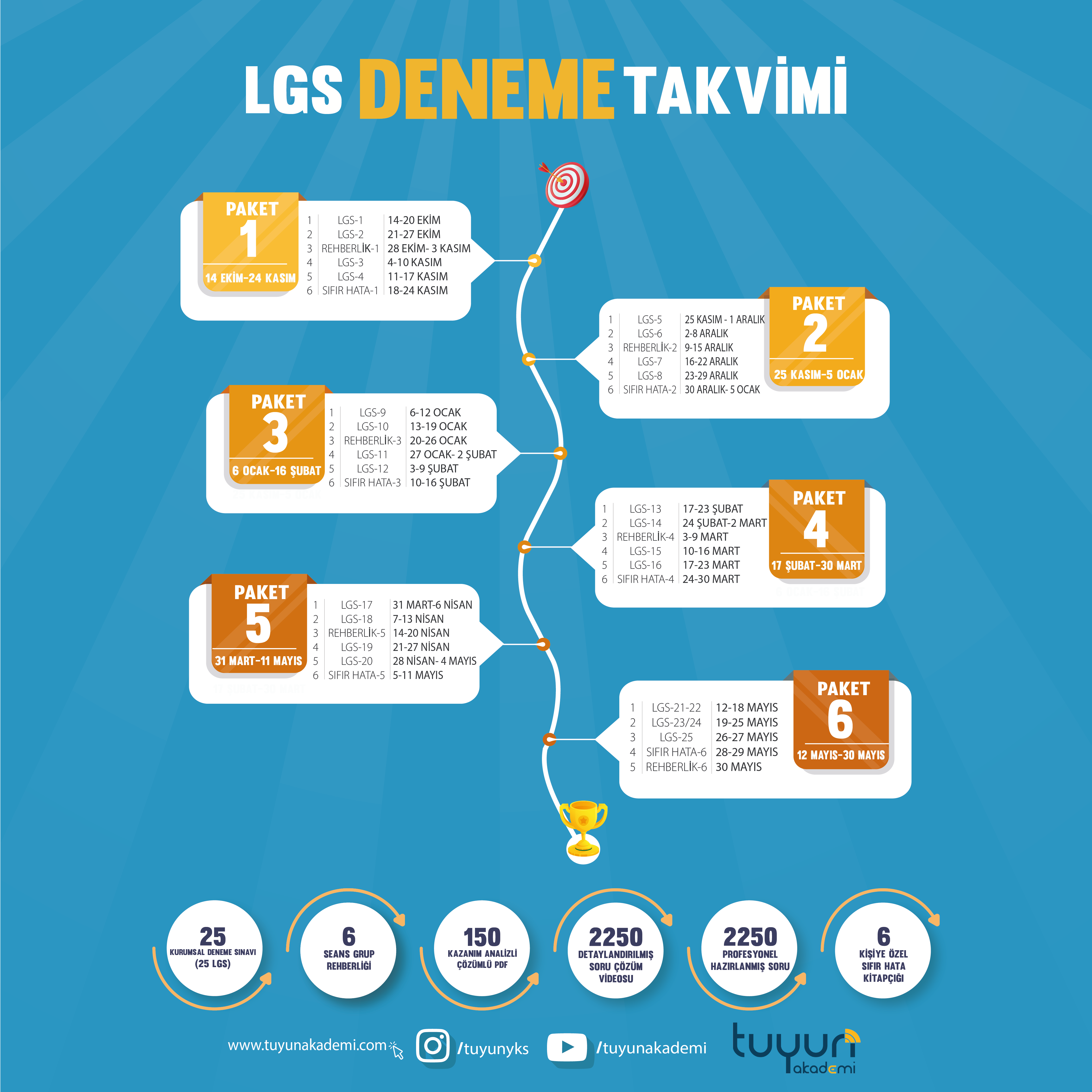 LGS YILLIK VE SINAVA KADAR DANIŞMANLIK PAKETİ